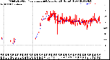 Milwaukee Weather Wind Direction<br>Normalized and Average<br>(24 Hours) (New)