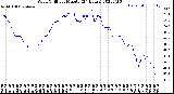 Milwaukee Weather Wind Chill<br>per Minute<br>(24 Hours)