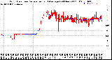 Milwaukee Weather Wind Direction<br>Normalized and Average<br>(24 Hours) (Old)