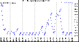 Milwaukee Weather Rain<br>By Day<br>(Inches)