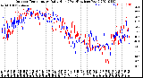 Milwaukee Weather Outdoor Temperature<br>Daily High<br>(Past/Previous Year)