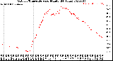 Milwaukee Weather Outdoor Temperature<br>per Minute<br>(24 Hours)