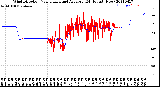 Milwaukee Weather Wind Direction<br>Normalized and Average<br>(24 Hours) (New)