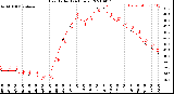 Milwaukee Weather Heat Index<br>(24 Hours)