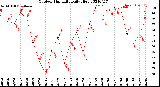 Milwaukee Weather Outdoor Humidity<br>Daily High