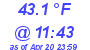 Milwaukee Weather Temperature High Today