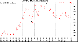 Milwaukee Weather Dew Point<br>(24 Hours)