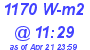 Milwaukee Weather Solar Radiation High Today