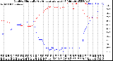 Milwaukee Weather Outdoor Humidity<br>vs Temperature<br>Every 5 Minutes