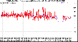 Milwaukee Weather Wind Direction<br>Normalized and Average<br>(24 Hours) (New)