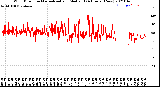 Milwaukee Weather Wind Direction<br>Normalized and Median<br>(24 Hours) (New)