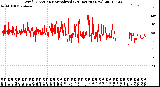 Milwaukee Weather Wind Direction<br>Normalized<br>(24 Hours) (New)