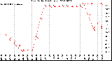 Milwaukee Weather Heat Index<br>(24 Hours)