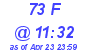Milwaukee Weather THSW Index High Today