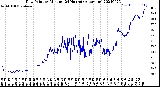 Milwaukee Weather Dew Point<br>by Minute<br>(24 Hours) (Alternate)