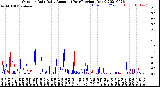 Milwaukee Weather Outdoor Rain<br>Daily Amount<br>(Past/Previous Year)