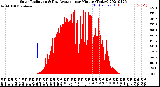 Milwaukee Weather Solar Radiation<br>& Day Average<br>per Minute<br>(Today)