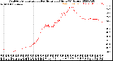 Milwaukee Weather Outdoor Temperature<br>vs Heat Index<br>per Minute<br>(24 Hours)