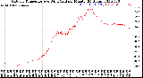 Milwaukee Weather Outdoor Temperature<br>vs Wind Chill<br>per Minute<br>(24 Hours)