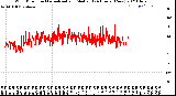 Milwaukee Weather Wind Direction<br>Normalized and Median<br>(24 Hours) (New)