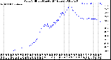 Milwaukee Weather Wind Chill<br>per Minute<br>(24 Hours)