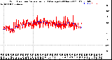 Milwaukee Weather Wind Direction<br>Normalized and Average<br>(24 Hours) (Old)