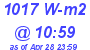 Milwaukee Weather Solar Radiation High Today