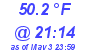 Milwaukee Weather Temperature Low Today