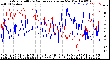 Milwaukee Weather Outdoor Humidity<br>At Daily High<br>Temperature<br>(Past Year)