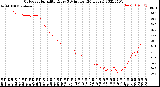 Milwaukee Weather Outdoor Humidity<br>Every 5 Minutes<br>(24 Hours)