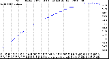 Milwaukee Weather Storm<br>Started 2021-05-03 18:54:14<br>Total Rain