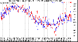 Milwaukee Weather Outdoor Temperature<br>Daily High<br>(Past/Previous Year)