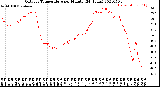 Milwaukee Weather Outdoor Temperature<br>per Minute<br>(24 Hours)