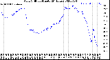 Milwaukee Weather Wind Chill<br>per Minute<br>(24 Hours)