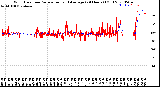 Milwaukee Weather Wind Direction<br>Normalized and Average<br>(24 Hours) (Old)