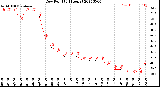 Milwaukee Weather Dew Point<br>(24 Hours)