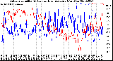 Milwaukee Weather Outdoor Humidity<br>At Daily High<br>Temperature<br>(Past Year)
