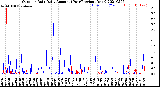 Milwaukee Weather Outdoor Rain<br>Daily Amount<br>(Past/Previous Year)