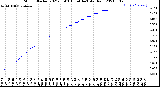 Milwaukee Weather Storm<br>Started 2021-05-03 18:54:14<br>Total Rain