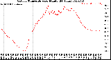 Milwaukee Weather Outdoor Temperature<br>per Minute<br>(24 Hours)