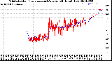 Milwaukee Weather Wind Direction<br>Normalized and Average<br>(24 Hours) (New)
