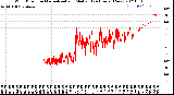 Milwaukee Weather Wind Direction<br>Normalized and Median<br>(24 Hours) (New)