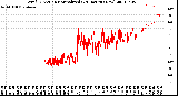 Milwaukee Weather Wind Direction<br>Normalized<br>(24 Hours) (New)