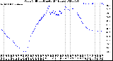 Milwaukee Weather Wind Chill<br>per Minute<br>(24 Hours)