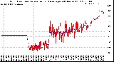 Milwaukee Weather Wind Direction<br>Normalized and Average<br>(24 Hours) (Old)