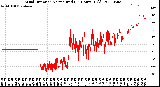 Milwaukee Weather Wind Direction<br>Normalized<br>(24 Hours) (Old)