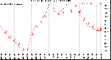 Milwaukee Weather Heat Index<br>(24 Hours)