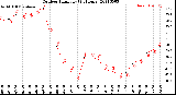 Milwaukee Weather Outdoor Humidity<br>(24 Hours)