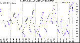 Milwaukee Weather Outdoor Humidity<br>Daily Low
