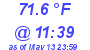 Milwaukee Weather Temperature High Today